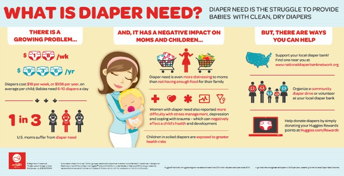 diaper need infographic